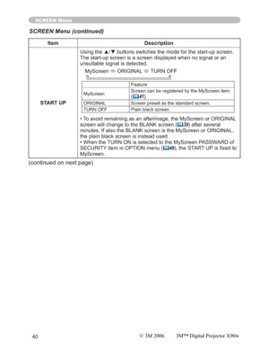 Page 4040
SCREEN Menu
Item Description
START UP8VLQJWKHxzEXWWRQVVZLWFKHVWKHPRGHIRUWKHVWDUWXSVFUHHQ
The start-up screen is a screen displayed when no signal or an 
unsuitable signal is detected.
MyScreen
Ù ORIGINAL 
Ù TURN OFF
Feature
MyScreenScreen can be registered by the MyScreen item 
(	41).
ORIGINAL Screen preset as the standard screen.
TURN OFF Plain black screen.
• To avoid remaining as an afterimage, the MyScreen or ORIGINAL 
screen will change to the BLANK screen (
	39) after several...