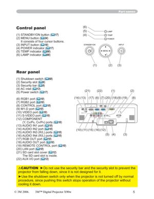 Page 55
Part names
Control panel
(1) STANDBY/ON button (	17)
(2) MENU button (
	24)
It consists of four cursor buttons.
(3) INPUT button (
	18)
(4) POWER indicator (
	17)
(5) TEMP indicator (
	66)
(6) LAMP indicator (
	66)
Rear panel
(1) Shutdown switch (	68)
(2) Security slot (
	9)
(3) Security bar (
	9)
(4) AC inlet (
	13)
(5) Power switch (
	17)
(6) RGB1 port (
	10)
(7) RGB2 port (
	10)
(8) CONTROL port (
	10)
(9) M1-D port (
	10)
(10) VIDEO port (
	10)
(11) S-VIDEO port (
	10)
(12) COMPONENT 
(Y, C
B/PB,...