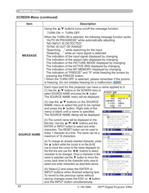 Page 4242
SCREEN Menu
Item Description
MESSAGE8VLQJWKHxzEXWWRQVWXUQVRQRIIWKHPHVVDJHIXQFWLRQ
TURN ON 
Ù TURN OFF
When the TURN ON is selected, the following message function works.
“AUTO IN PROGRESS” while automatically adjusting
“NO INPUT IS DETECTED”
“SYNC IS OUT OF RANGE”
“Searching….” while searching for the input
“Detecting….” while an input signal is detected
The indication of the input signal displayed by changing 
The indication of the aspect ratio displayed by changing
The indication of the...