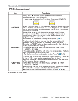 Page 4444
Item Description
AUTO OFF8VLQJWKHxzEXWWRQVDGMXVWVWKHWLPHWRFRXQWGRZQWR
automatically turn the projector off.
Long (max. 99 minutes) 
Ù Short (min. 0 minute = DISABLE)
AUTO OFF
ENABLE
1AUTO OFF
DISABLE
0
When the time is set to 0, the projector is not turned off automatically.
When the time is set to 1 to 99, and when the passed time with no-
signal or an unsuitable signal reaches at the set time, the projector 
lamp will be turned off. 
If one of the projector's buttons or the remote...