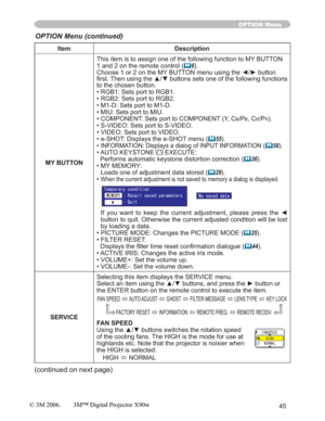 Page 4545
Item Description
MY BUTTONThis item is to assign one of the following function to MY BUTTON 
1 and 2 on the remote control (
	6).
&KRRVHRURQWKH0