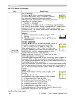 Page 4646
Item Description
SERVICE
(continued)AUTO ADJUST
8VLQJWKHxzEXWWRQVHQDEOHVGLVDEOHVWKH
automatic adjustment.When DISABLE is selected, 
the automatic adjustment feature is disabled, 
although rough adjustment is automatically performed 
depending on the basic setting.
ENABLE
Ù DISABLE
• Depending on conditions, such as input image, signal cable to 
the projector, environment around the projector, etc., the automatic 
adjustment may not work correctly.  In such a case, please 
choose DISABLE to...