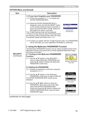 Page 4949
Item Description
SECURITY
(continued)1.3 If you have forgotten your PASSWORD
1.3-1 Follow the procedure in 1.1-1 to display the 
ENTER PASSWORD BOX.
1.3-2 While the ENTER PASSWORD BOX is 
displayed, press and hold the RESET button 
on the remote control for about 3 seconds or 
SUHVVDQGKROGWKH,1387DQGyEXWWRQVRQ
the projector for about 3 seconds.
The 10 digit Inquiring Code will be displayed. 
• If there is no key input for about 55 seconds while 
the Inquiring Code is displayed the menu will...