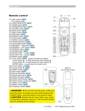 Page 66
Part names
Remote control
(1) Laser pointer (	14)
It is a beam outlet.
(2) LASER INDICATOR (
	14)
(3) LASER button (
	14)
(4) STANDBY/ON button (
	17)
(5) VOLUME button (
	18)
(6) MUTE button (
	18)
(7) VIDEO button (
	19)
(8) RGB button (
	18)
(9) SEARCH button (
	19)
(10) AUTO button (
	20)
(11) ASPECT button (
	19)
(12) POSITION button (
	21)
(13) KEYSTONE button (
	21)
(14) MAGNIFY - ON button (
	22)
(15) MAGNIFY - OFF button (
	22)
(16) FREEZE button (
	22)
(17) BLANK button (
	23)
(18) MY BUTTON...