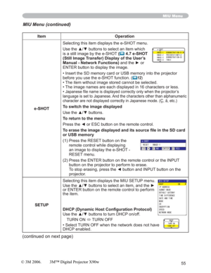 Page 5555
(continued on next page)
Item Operation
e-SHOTSelecting this item displays the e-SHOT menu.
8VHWKHxzEXWWRQVWRVHOHFWDQLWHPZKLFK
is a still image by the e-SHOT (
	4.7 e-SHOT 
(Still Image Transfer) Display of the User’s 
Manual - Network Functions)DQGWKHyRU
ENTER button to display the image.
• Insert the SD memory card or USB memory into the projector 
before you use the e-SHOT function. (
	12)
• The item without image stored cannot be selected.
• The image names are each displayed in...