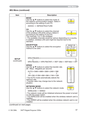 Page 5757
Item Description
SETUP
(continued)MODE
8VHWKHxzEXWWRQVWRVHOHFWWKHPRGHRI
the network communication system. Select it 
according to the setting of your PC.
ADHOC
Ù INFRASTRUCTURE
CH
8VHWKHxzEXWWRQVWRVHOHFWWKHFKDQQHO
of the wireless LAN while using it. Select it 
according to the setting of your PC.
The channels 1 to 11 are available.
• The available channels would be various depending on a country. 
In addition, wireless LAN card might be required due to the 
standard.
ENCRYPTION...