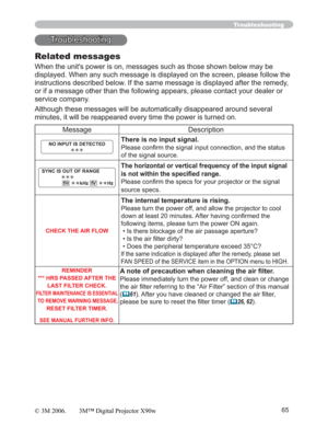 Page 6565
Troubleshooting
Related messages
When the unit's power is on, messages such as those shown below may be 
displayed. When any such message is displayed on the screen, please follow the 
instructions described below. If the same message is displayed after the remedy, 
or if a message other than the following appears, please contact your dealer or 
service company.
Although these messages will be automatically disappeared around several 
minutes, it will be reappeared every time the power is turned...