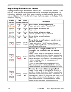 Page 6666
Troubleshooting
Regarding the indicator lamps
/LJKWLQJDQG