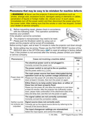 Page 6868
Troubleshooting
Phenomena that may be easy to be mistaken for machine defects
WARNINGyNever use the projector if abnormal operations such as 
smoke, strange odor, excessive sound, damaged casing or elements or cables, 
penetration of liquids or foreign matter, etc. should occur. In such cases, 
immediately turn off the power switch and then disconnect the power plug from 
the power outlet. After making sure that the smoke or odor has stopped, contact 
your dealer or service company.
1.Before...