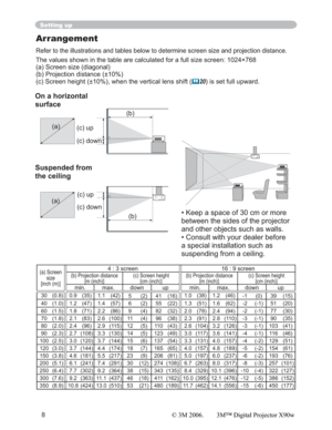 Page 88
Arrangement
Refer to the illustrations and tables below to determine screen size and projection distance.
The values shown in the table are calculated for a full size screen: 1024×768
(a) Screen size (diagonal)
(b) Projection distance (±10%)
(c) Screen height (±10%), when the vertical lens shift (
	20) is set full upward.
Setting up
(a) Screen 
size
[inch (m)]4 : 3 screen 16 : 9 screen
(b) Projection distance 
[m (inch)](c) Screen height
[cm (inch)](b) Projection distance 
[m (inch)](c) Screen height...