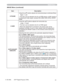 Page 3131
IMAGE Menu
Item Description
H PHASE
8VLQJWKHx
Right
Ù Left
• This item can be selected only for an RGB signal, an MIU signal or 
a component video signal. (except 525i (480i), 625i (576i), SCART 
RGB)
H SIZE8VLQJWKHxzEXWWRQVDGMXVWVWKHKRUL]RQWDOVL]H
Large
Ù Small
• This item can be selected only for an RGB signal.
• When this adjustment is excessive, the picture may not be 
displayed correctly. In such a case, please reset the adjustment 
by pressing the RESET button on the remote...