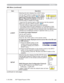 Page 5555
(continued on next page)
Item Operation
e-SHOTSelecting this item displays the e-SHOT menu.
8VHWKHxzEXWWRQVWRVHOHFWDQLWHPZKLFK
is a still image by the e-SHOT (
	4.7 e-SHOT 
(Still Image Transfer) Display of the User’s 
Manual - Network Functions)DQGWKHyRU
ENTER button to display the image.
• Insert the SD memory card or USB memory into the projector 
before you use the e-SHOT function. (
	12)
• The item without image stored cannot be selected.
• The image names are each displayed in...