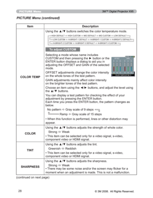 Page 28
28
PICTURE Menu
PICTURE Menu (continued)
Item Description
COLOR TEMP 8VLQJWKHxzEXWWRQVVZLWFKHVWKHFRORUWHPSHUDWXUHPRGH
To adjust CUSTOM
6HOHFWLQJDPRGHZKRVHQDPHLQFOXGHV
&86720DQGWKHQSUHVVLQJWKHyEXWWRQRUWKH
(17(5EXWWRQGLVSOD\VDGLDORJWRDLG\RXLQ
DGMXVWLQJWKH2))6(7DQG*$,1RIWKHVHOHFWHG
PRGH
2))6(7DGMXVWPHQWVFKDQJHWKHFRORULQWHQVLW\
RQWKHZKROHWRQHVRIWKHWHVWSDWWHUQ
*$,1DGMXVWPHQWVPDLQO\DIIHFWFRORULQWHQVLW\...