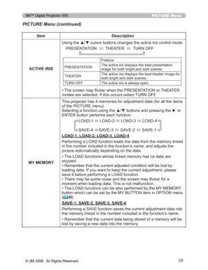 Page 29
29
Item Description
ACTIVE IRIS 8VLQJWKHxzFXUVRUEXWWRQVFKDQJHVWKHDFWLYHLULVFRQWUROPR
GH
35(6(17$7,21 Ù7+($7(5
Ù78512))

)HDWXUH
35(6(17$7,21 7KHDFWLYHLULVGLVSOD\VWKHEHVWSUHVHQWDWLRQ
LPDJHIRUERWKEULJKWDQGGDUNVFHQHV
7+($7(5 7KHDFWLYHLULVGLVSOD\VWKHEHVWWKHDWHULPDJHIRU
ERWKEULJKWDQGGDUNVFHQHV
78512)) 7KHDFWLYHLULVLVDOZD\VRSHQ
