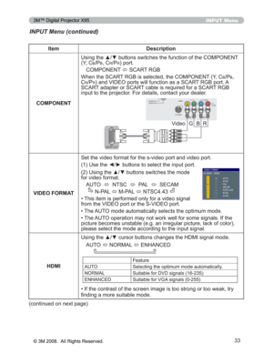 Page 33
33
INPUT Menu
INPUT Menu (continued)
Item Description
COMPONENT 8VLQJWKHxzEXWWRQVVZLWFKHVWKHIXQFWLRQRIWKH&20321(17
