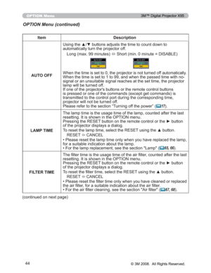 Page 44
44
OPTION Menu
Item Description
AUTO OFF 8VLQJWKHxzEXWWRQVDGMXVWVWKHWLPHWRFRXQWGRZQWR
DXWRPDWLFDOO\WXUQWKHSURMHFWRURII
/RQJPD[PLQXWHV Ù6KRUWPLQPLQXWH ,6$%/(
:KHQWKHWLPHLVVHWWRWKHSURMHFWRULVQRWWXUQHGRIIDXWR
PDWLFDOO\
:KHQWKHWLPHLVVHWWRWRDQGZKHQWKHSDVVHGWLPHZLWK QR
VLJQDORUDQXQVXLWDEOHVLJQDOUHDFKHVDWWKHVHWWLPHWKHSUR MHFWRU
ODPSZLOOEHWXUQHGRII
,IRQHRIWKHSURMHFWRU
VEXWWRQVRUWKHUHPRWHFRQWUROEXWWRQV ...