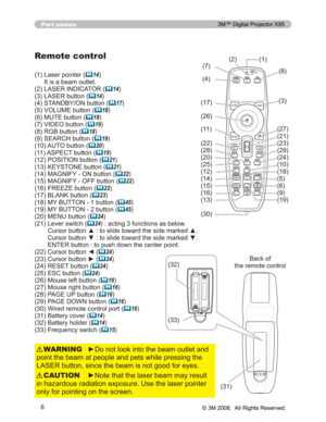 Page 6
6
Part names
Remote control
/DVHUSRLQWHU	14)
,WLVDEHDPRXWOHW
/$6(5,1,&$725
	14 )
/$6(5EXWWRQ
	14 )
67$1%