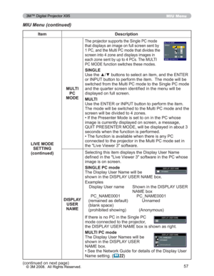 Page 57
57
MIU Menu
FRQWLQXHGRQQH[WSDJH
MIU Menu (continued)
Item Description
LIVE MODE  SETTING
(continued) MULTI 
PC
MODE
7KHSURMHFWRUVXSSRUWVWKH6LQJOH3&PRGH
WKDWGLVSOD\VDQLPDJHRQIXOOVFUHHQVHQWE\
3&DQGWKH0XOWL3&PRGHWKDWGLYLGHVWKH
VFUHHQLQWR]RQHDQGGLVSOD\VLPDJHVLQ
HDFK]RQHVHQWE\XSWR3&V7KH08/7,
3&02(IXQFWLRQVZLWFKHVWKHVHPRGHV
SINGLE
8VHWKHxzEXWWRQVWRVHOHFWDQLWHPDQGWKH(17(5
RU,1387EXWWRQWRSHUIRUPWKHLWHP7KHPRGHZLOOEH...