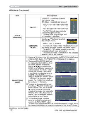 Page 62
62
Item Description
SETUP
(continued) SPEED
8VHWKHxzEXWWRQVWRVHOHFW
WKHWUDQVIHUUDWH
00ESV0HJDELWVSHUVHFRQG
$872
Ù0
Ù0
Ù0
Ù0
Ù0
ÚÚ
0 Ù0
Ù0
Ù0
Ù0
Ù 0
Ù0
•
7KH$872PRGHDXWRPDWLFDOO\
VHOHFWVWKHRSWLPXPUDWH
• 7UDQVIHUUDWHVPD\FKDQJHGXH
WRWKHQHWZRUNVLWXDWLRQ
NETWORK MODE 8VHWKHxzEXWWRQVWRVHOHFW
WKHQHWZRUNPRGH
:,5(/(66 Ù:,5(
