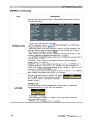 Page 64
64
MIU Menu
MIU Menu (continued)
Item Description
INFORMATION
6HOHFWLQJWKLVLWHPGLVSOD\VWKH0,8,1)250$7,21GLDORJIRUFRQ ¿UPLQJ
WKHQHWZRUNVHWWLQJV
