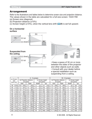 Page 8
8
Setting up
Arrangement
5HIHUWRWKHLOOXVWUDWLRQVDQGWDEOHVEHORZWRGHWHUPLQHVFUHHQVL]HDQGSURMHFWLRQGLVWDQFH
7KHYDOXHVVKRZQLQWKHWDEOHDUHFDOFXODWHGIRUDIXOOVL]HVFUHHQî
D6FUHHQVL]HGLDJRQDO
E3URMHFWLRQGLVWDQFH“
F6FUHHQKHLJKW“ZKHQWKHYHUWLFDOOHQVVKLIW
	20 LVVHWIXOOXSZDUG
On a horizontal 
surface
Suspended from 
the ceiling
‡.HHSDVSDFHRIFPRUPRUH
EHWZHHQWKHVLGHVRIWKHSURMHFWRU
DQGRWKHUREMHFWVVXFKDVZDOOV...