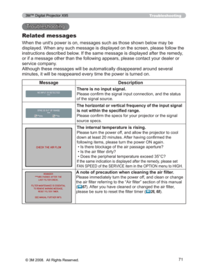 Page 71
71
Troubleshooting
7URXEOHVKRRWLQJ
Related messages
:KHQWKHXQLW
VSRZHULVRQPHVVDJHVVXFKDVWKRVHVKRZQEHORZPD\EH
GLVSOD\HG:KHQDQ\VXFKPHVVDJHLVGLVSOD\HGRQWKHVFUHHQSO HDVHIROORZWKH
LQVWUXFWLRQVGHVFULEHGEHORZ,IWKHVDPHPHVVDJHLVGLVSOD\HG DIWHUWKHUHPHG\
RULIDPHVVDJHRWKHUWKDQWKHIROORZLQJDSSHDUVSOHDVHFRQWDF W\RXUGHDOHURU
VHUYLFHFRPSDQ\
$OWKRXJKWKHVHPHVVDJHVZLOOEHDXWRPDWLFDOO\GLVDSSHDUHGDURXQ GVHYHUDO...