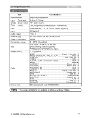 Page 77
77
Item6SHFL¿FDWLRQV
3URGXFWQDPH /LTXLGFU\VWDOSURMHFWRU
/LTXLG
&U\VWDO
3DQHO 3DQHOVL]H FPW\SH
ULYHV\VWHP 7)7DFWLYHPDWUL[
3L[HOV SL[HOVKRUL]RQWDO[YHUWLFDO
/HQV =RRPOHQV) aI aPPDSSUR[
/DPS :8+%
$XGLRRXWSXW :[
3RZHUVXSSO\ $&9$$&9$
3RZHUFRQVXPSWLRQ :
7HPSHUDWXUHUDQJH a