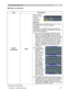 Page 61
61
MIU Menu
MIU Menu (continued)
Item Description
SETUP
(continued) SSID8VHWKHxz
EXWWRQVWRVHOHFW
WKH66,
WRGLVSOD\WKH
66,PHQX
DEFAULT
3UHVVLQJWKHyRU(17(5EXWWRQZKHQRQHRI
WKH()$8/7aLVVHOHFWHG
CUSTOM
3UHVVWKHyRU(17(5EXWWRQZKHQWKH
&86720LVVHOHFWHG7KH66,&86720
PHQXZLOOEHDSSHDUHG

7KHFXUUHQW66,ZLOOEHGLVSOD\HGRQWKH 
¿UVWOLQH,IQRW\HWZULWWHQWKHOLQHZLOOEH
EODQN8VHWKHxz{yEXWWRQVDQGWKH...