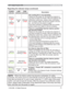 Page 73
73
Troubleshooting
Regarding the indicator lamps (continued)
‡:KHQWKHLQWHULRUSRUWLRQKDVEHFRPHRYHUKHDWHGIRUVDIHW\
SXUSRVHVWKHSRZHUVRXUFHLVDXWRPDWLFDOO\WXUQHGRIIDQGWKH LQGLFDWRUODPSV
PD\DOVREHWXUQHGRII,QVXFKDFDVHSUHVVWKH