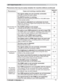 Page 75
75
Troubleshooting
Phenomena that may be easily mistaken for machine defects (continued)
&RQWLQXHGRQQH[WSDJH
Phenomenon Cases not involving a machine defectReferencepage
6RXQGGRHVQRW FRPHRXW
The signal cables are not correctly connected.
&RUUHFWO\FRQQHFWWKHDXGLRFDEOHV 10
The MUTE function is working.
5HVWRUHWKHVRXQGSUHVVLQJWKH087(RU92/80(EXWWRQ
RQWKHUHPRWHFRQWURO18
7KHYROXPHLVDGMXVWHGWRDQH[WUHPHO\ORZOHYHO
$GMXVWWKHYROXPHWRDKLJKHUOHYHOXVLQJWKHPHQXIXQFWLRQ...