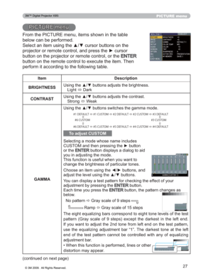 Page 27
27
PICTURE menu
3,&785(PHQX
)URPWKH3,&785(PHQXLWHPVVKRZQLQWKHWDEOH
EHORZFDQEHSHUIRUPHG
6HOHFWDQLWHPXVLQJWKHxzFXUVRUEXWWRQVRQWKH
SURMHFWRURUUHPRWHFRQWURODQGSUHVVWKHyFXUVRU
EXWWRQRQWKHSURMHFWRURUUHPRWHFRQWURORUWKH
(17(5
EXWWRQRQWKHUHPRWHFRQWUROWRH[HFXWHWKHLWHP7KHQ
SHUIRUPLWDFFRUGLQJWRWKHIROORZLQJWDEOH
Item Description
%5,*+71(66 8VLQJWKHxzEXWWRQVDGMXVWVWKHEULJKWQHVV
/LJKW ÙDUN
CONTRAST...