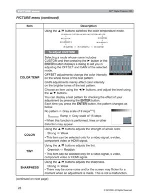 Page 28
28
PICTURE menu
PICTURE menu (continued)
Item Description
COLOR TEMP 8VLQJWKHxzEXWWRQVVZLWFKHVWKHFRORUWHPSHUDWXUHPRGH
To adjust CUSTOM
6HOHFWLQJDPRGHZKRVHQDPHLQFOXGHV
&86720DQGWKHQSUHVVLQJWKHyEXWWRQRUWKH
(17(5EXWWRQGLVSOD\VDGLDORJWRDLG\RXLQ
DGMXVWLQJWKH2))6(7DQG*$,1RIWKHVHOHFWHG
PRGH
2))6(7DGMXVWPHQWVFKDQJHWKHFRORULQWHQVLW\
RQWKHZKROHWRQHVRIWKHWHVWSDWWHUQ
*$,1DGMXVWPHQWVPDLQO\DIIHFWFRORULQWHQVLW\...