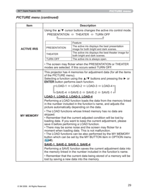 Page 29
29
PICTURE menu
PICTURE menu (continued)
Item Description
ACTIVE IRIS 8VLQJWKHxzFXUVRUEXWWRQVFKDQJHVWKHDFWLYHLULVFRQWUROPR
GH
35(6(17$7,21 Ù7+($7(5
Ù78512))

)HDWXUH
35(6(17$7,21 7KHDFWLYHLULVGLVSOD\VWKHEHVWSUHVHQWDWLRQ
LPDJHIRUERWKEULJKWDQGGDUNVFHQHV
7+($7(5 7KHDFWLYHLULVGLVSOD\VWKHEHVWWKHDWHULPDJHIRU
ERWKEULJKWDQGGDUNVFHQHV
78512)) 7KHDFWLYHLULVLVDOZD\VRSHQ
