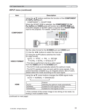 Page 33
33
INPUT menu
INPUT menu (continued)
Item Description
COMPONENT 8VLQJWKHxzEXWWRQVVZLWFKHVWKHIXQFWLRQRIWKH
&20321(17
