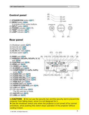 Page 5
5
Part names
Control panel
67$1%