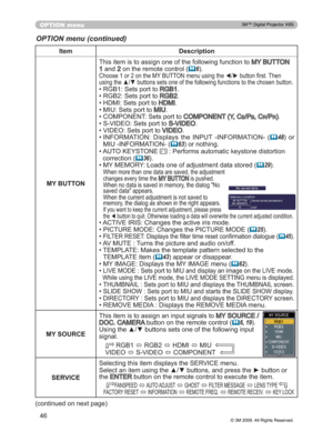 Page 46
46
OPTION menu
OPTION menu (continued)
Item Description
MY BUTTON 7KLVLWHPLVWRDVVLJQRQHRIWKHIROORZLQJIXQFWLRQWR
0