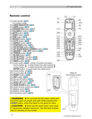 Page 6
6
Part names
Remote control
/DVHUSRLQWHU	14)
,WLVDEHDPRXWOHW

/$6(5,1,&$725	14 )

/$6(5EXWWRQ	14 )

67$1%