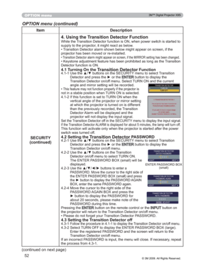 Page 52
52
OPTION menu
OPTION menu (continued)
Item Description
SECURITY
FRQWLQXHG
4. Using the Transition Detector Function
:KLOHWKH7UDQVLWLRQHWHFWRUIXQFWLRQLV21ZKHQSRZHUVZLWFK LVVWDUWHGWR
VXSSO\WRWKHSURMHFWRULWPLJKWUHDFWDVEHORZ
