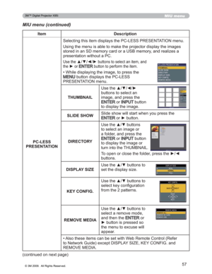 Page 57
57
MIU menu
MIU menu (continued)
Item Description
3&/(66
PRESENTATION 6HOHFWLQJWKLVLWHPGLVSOD\VWKH3&/(6635(6(17$7,21PHQX
8VLQJWKHPHQXLVDEOHWRPDNHWKHSURMHFWRUGLVSOD\WKHLPDJHV

VWRUHGLQDQ6PHPRU\FDUGRUD86%PHPRU\DQGUHDOL]HVD
SUHVHQWDWLRQZLWKRXWD3&
8VHWKHxz{yEXWWRQVWRVHOHFWDQLWHPDQG
WKH
yRU(17(5EXWWRQWRSHUIRUPWKHLWHP
‡:KLOHGLVSOD\LQJWKHLPDJHWRSUHVVWKH
0(18EXWWRQGLVSOD\VWKH3&/(66
35(6(17$7,21PHQX
THUMBNAIL...