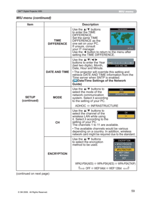 Page 59
59
MIU menu
MIU menu (continued)
Item Description
SETUP
FRQWLQXHG TIME
DIFFERENCE 8VHWKHxzEXWWRQV
WRHQWHUWKH7,0(
,))(5(1&(
6HWWKHVDPH7,0(
,))(5(1&(DVWKH
RQHVHWRQ\RXU3&
,IXQVXUHFRQVXOW
\RXU,7PDQDJHU
8VHWKH{EXWWRQWRUHWXUQWRWKHPHQXDIWHU
VHWWLQJWKH7,0(,))(5(1&(
DATE AND TIME 8VHWKHxz{y
EXWWRQVWRHQWHUWKH