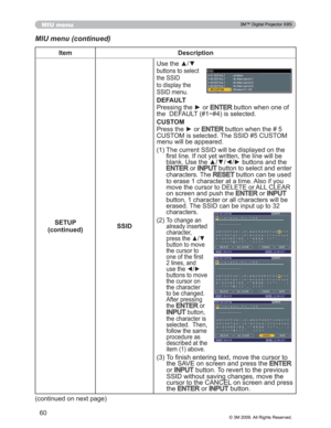 Page 60
60
MIU menu
MIU menu (continued)
Item Description
SETUP
FRQWLQXHG SSID8VHWKHxz
EXWWRQVWRVHOHFW
WKH66,
WRGLVSOD\WKH
66,PHQX
DEFAULT
3UHVVLQJWKHyRU
(17(5EXWWRQZKHQRQHRI
WKH()$8/7aLVVHOHFWHG
CUSTOM
3UHVVWKHyRU
(17(5EXWWRQZKHQWKH
&86720LVVHOHFWHG7KH66,&86720
PHQXZLOOEHDSSHDUHG
 7KHFXUUHQW66,ZLOOEHGLVSOD\HGRQWKH
¿UVWOLQH,IQRW\HWZULWWHQWKHOLQHZLOOEH
EODQN8VHWKHxz{yEXWWRQVDQGWKH...