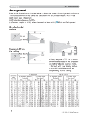 Page 8
8
Setting up
Arrangement
5HIHUWRWKHLOOXVWUDWLRQVDQGWDEOHVEHORZWRGHWHUPLQHVFUHHQVL]HDQGSURMHFWLRQGLVWDQFH
7KHYDOXHVVKRZQLQWKHWDEOHDUHFDOFXODWHGIRUDIXOOVL]HVFUHHQî
D6FUHHQVL]HGLDJRQDO
E3URMHFWLRQGLVWDQFH“
F6FUHHQKHLJKW“ZKHQWKHYHUWLFDOOHQVVKLIW
	20 LVVHWIXOOXSZDUG
On a horizontal 
surface
Suspended from 
the ceiling
‡.HHSDVSDFHRIFPRUPRUH
EHWZHHQWKHVLGHVRIWKHSURMHFWRU
DQGRWKHUREMHFWVVXFKDVZDOOV...