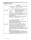 Page 29
29
PICTURE menu
PICTURE menu (continued)
Item Description
ACTIVE IRIS 8VLQJWKHxzFXUVRUEXWWRQVFKDQJHVWKHDFWLYHLULVFRQWUROPR
GH
35(6(17$7,21 Ù7+($7(5
Ù78512))

)HDWXUH
35(6(17$7,21 7KHDFWLYHLULVGLVSOD\VWKHEHVWSUHVHQWDWLRQ
LPDJHIRUERWKEULJKWDQGGDUNVFHQHV
7+($7(5 7KHDFWLYHLULVGLVSOD\VWKHEHVWWKHDWHULPDJHIRU
ERWKEULJKWDQGGDUNVFHQHV
78512)) 7KHDFWLYHLULVLVDOZD\VRSHQ
