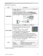 Page 33
33
INPUT menu
INPUT menu (continued)
Item Description
COMPONENT 8VLQJWKHxzEXWWRQVVZLWFKHVWKHIXQFWLRQRIWKH
&20321(17
