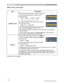 Page 34
34
INPUT menu
INPUT menu (continued)
Item Description
FRAME LOCK 6HWWKHIUDPHORFNIXQFWLRQRQRIIIRUHDFKSRUW
8VHWKHxzEXWWRQVWRVHOHFWRQHRI
IROORZLQJSRUWV
48,7 Ù5*%
Ù5*%
Ù+0,

8VHWKH{yEXWWRQVWRWXUQVWKHIUDPH
ORFNIXQFWLRQRQRII
785121 Ù78512))
