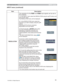 Page 35
35
INPUT menu
INPUT menu (continued)
Item Description
RESOLUTION 7KHUHVROXWLRQIRUWKH
5*%DQG5*%LQSXWVLJQDOVFDQEHVHWRQ
WKLVSURMHFWRU
,QWKH,1387PHQXVHOHFWWKH5(62/87,21XVLQJWKHxzEXWWR QVDQG
SUHVVWKHyEXWWRQ
7KH5(62/87,21PHQXZLOOEHGLVSOD\HG
,QWKH5(62/87,21PHQXVHOHFWWKH
UHVROXWLRQ\RXZLVKWRGLVSOD\XVLQJWKHxz
EXWWRQV
6HOHFWLQJ$872ZLOOVHWDUHVROXWLRQ
DSSURSULDWHWRWKHLQSXWVLJQDO
3UHVVLQJWKHyRU
(17(5EXWWRQZKHQ...