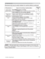 Page 75
75
Troubleshooting
Phenomena that may be easily mistaken for machine defects (continued)
