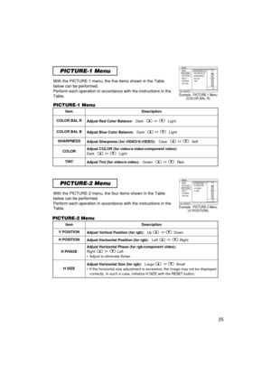 Page 26PICTURE-1 Menu
PICTURE-2 Menu
With the PICTURE-1 menu, the five items shown in the Table
below can be performed.
Perform each operation in accordance with the instructions in the
Table.
With the PICTURE-2 menu, the four items shown in the Table
below can be performed.
Perform each operation in accordance with the instructions in the
Table.
ItemDescription
COLOR BAL R Adjust Red Color Balance:Dark ñLight
COLOR BAL BAdjust Blue Color Balance: Dark ñLight
SHARPNESSAdjust Sharpness (for VIDEO/S-VIDEO):...