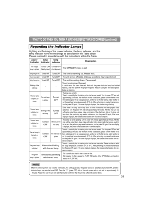 Page 36WHAT TO DO WHEN YOU THINK A MACHINE DEFECT HAS OCCURRED (continued)
Regarding the Indicator Lamps
Lighting and flashing of the power indicator, the lamp indicator, and the
temp indicator have the meanings as described in the Table below.
Please respond in accordance with the instructions within the Table.
power
indicatorlamp
indicatortemp
indicatorDescription
The orange
lamp is lightedTurned OFF (Not lighted)Turned OFF(Not lighted)The STANDBY mode is set
Flashing of the green lampTurned OFFTurned OFFThe...