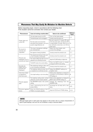 Page 37Phenomena That May Easily Be Mistaken for Machine Defects
Before requesting repair, check in accordance with the following chart.
If the situation cannot be corrected, then contact your dealer.
Although bright spots or dark spots may appear on the screen, this is a \
unique characteristic of
liquid crystal displays, and such do not constitute or imply a machine d\
efect. 
NOTE
PhenomenonCases not involving a machine defectItems to be confirmedReferencePage(s)
Power does notcome ON
The main power source...